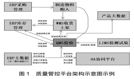 数字化转型趋势下的质量管理体系发展