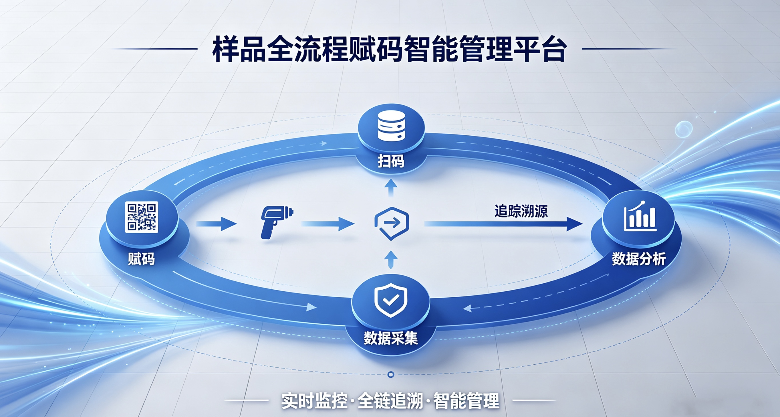 案例分享|一张“二维码身份证”，如何打通样品全流程追踪闭环？